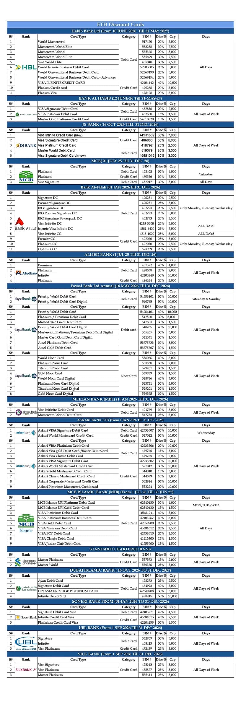 ETH General Discount Sheet